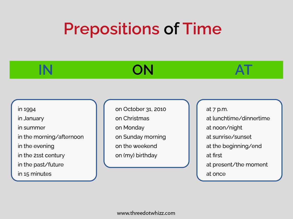 prepositions-of-time-in-at-on