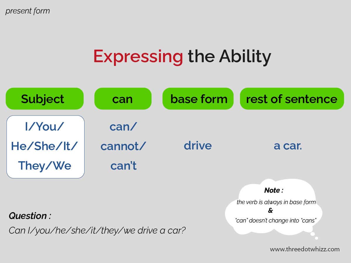 modal verbs of ability