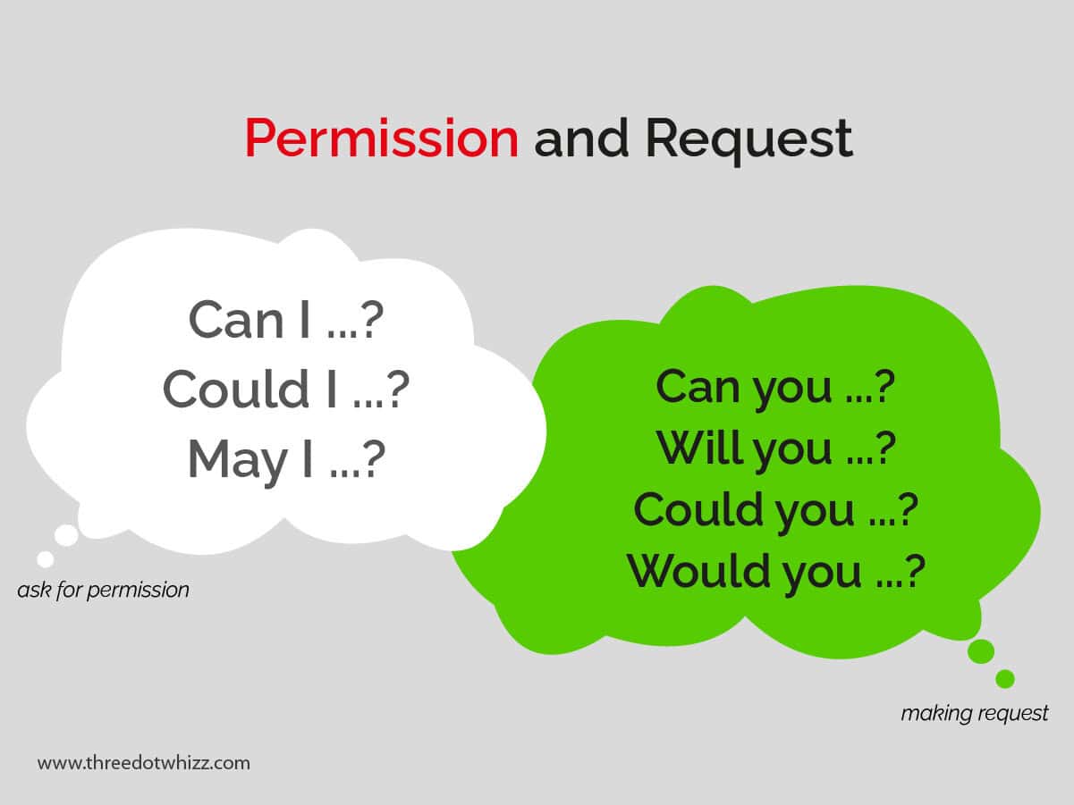 ask for permission and making request