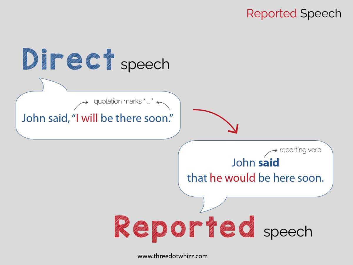 direct speech and reported speech